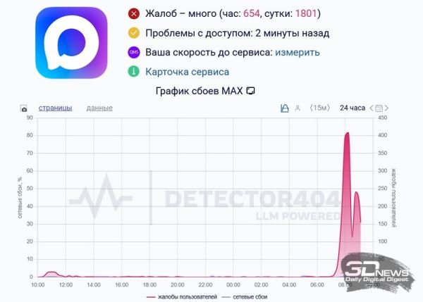 У мессенджера Max произошёл массовый сбой &mdash; разработчики заверили, что всё работает штатно