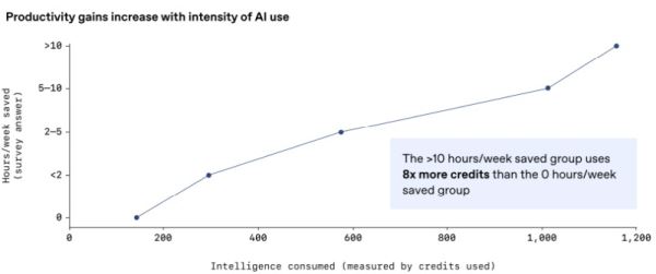 ChatGPT вырос в восемь раз: OpenAI показала, почему её планы стоят $1,4 трлн