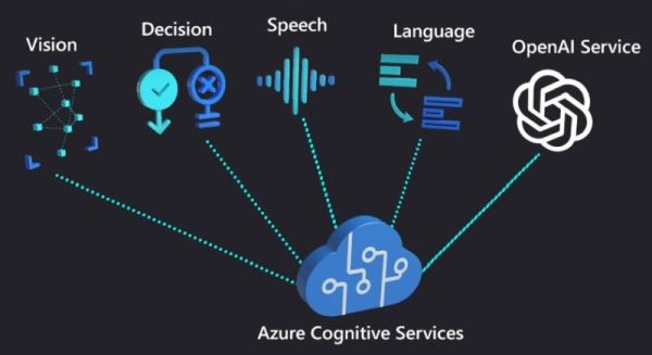 ИИ ломает Microsoft изнутри: Наделла потребовал от менеджеров внедрять ИИ &mdash; или выметаться