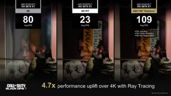 AMD FSR Redstone наконец вышла: ИИ-масштабирование, генератор кадров и реконструкция лучей &mdash; но только для самых новых Radeon