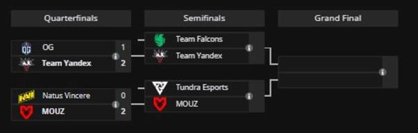 Расписание матчей BLAST Slam 5. Плей-офф. 5 декабря. Falcons &ndash; Team Yandex, Tundra &ndash; Mouz