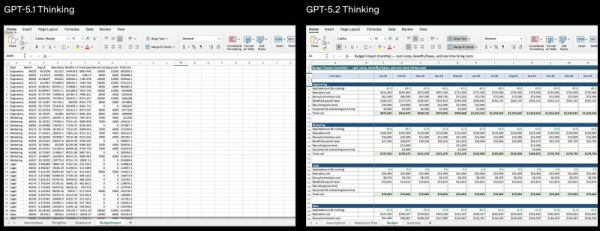 &laquo;Красный код&raquo; сработал:&nbsp;OpenAI ускорилась и выпустила &laquo;лучшую на сегодня&raquo;&nbsp;GPT-5.2